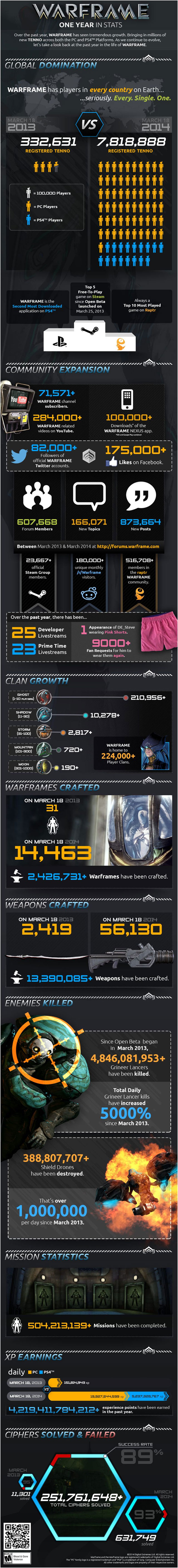 warframe_infogra