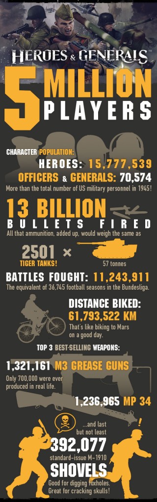 heroes and generals infografía