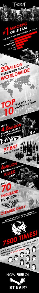 tera_steam_info