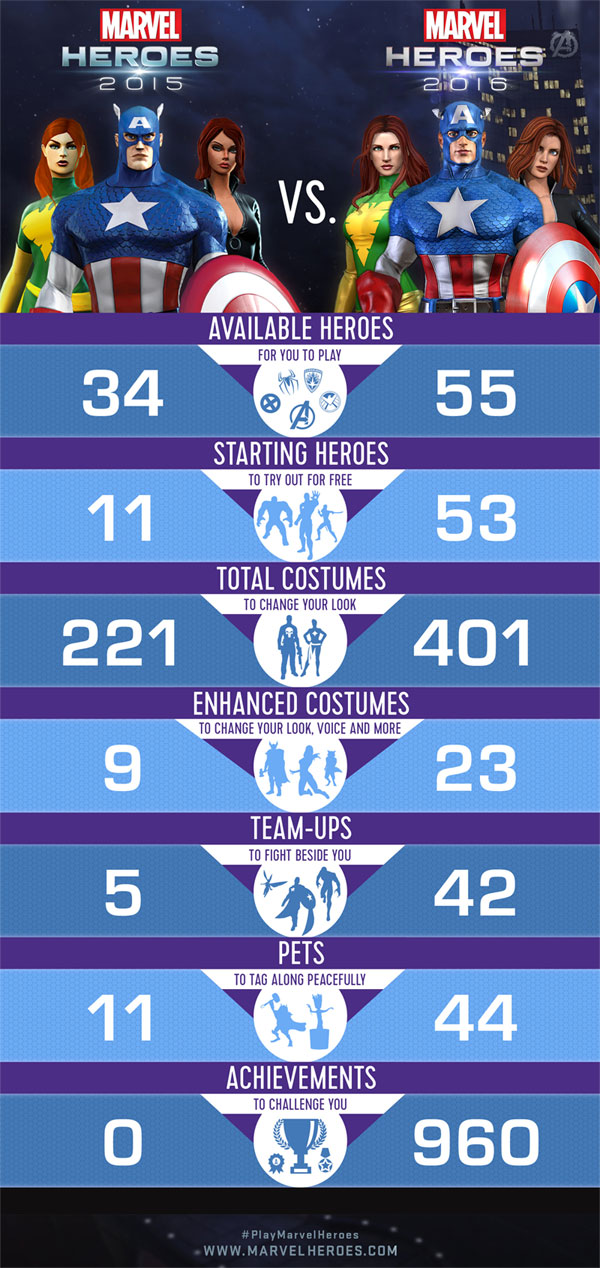 marvel_heroes16_info