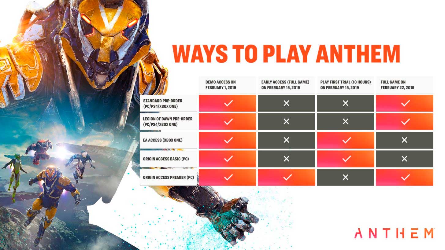 Anthem Early Access