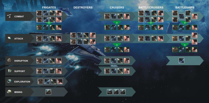 EVE Online: Odyssey balanceará las naves