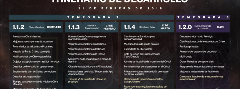 Destiny 2 modifica su hoja de ruta para 2018