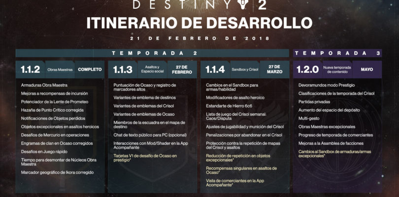 Destiny 2 modifica su hoja de ruta para 2018