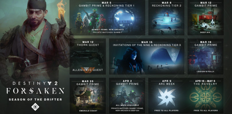Destiny 2 añadirá nuevas recompensas y desafíos el próximo 5 de marzo