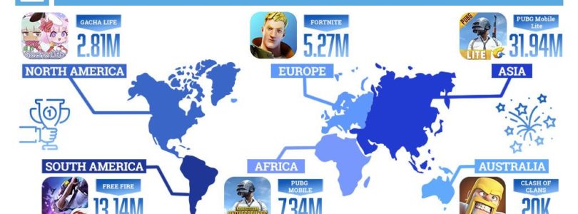 Uptodown lista los juegos para móviles más descargados en cada continente