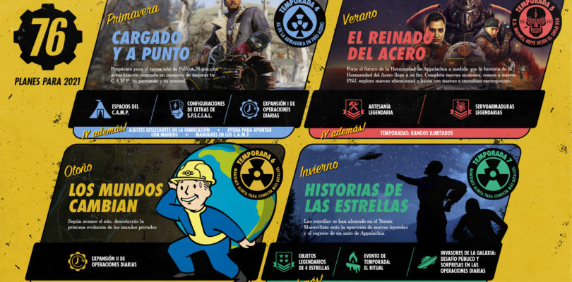 Todo lo que está por llegar a Fallout 76 en 2021