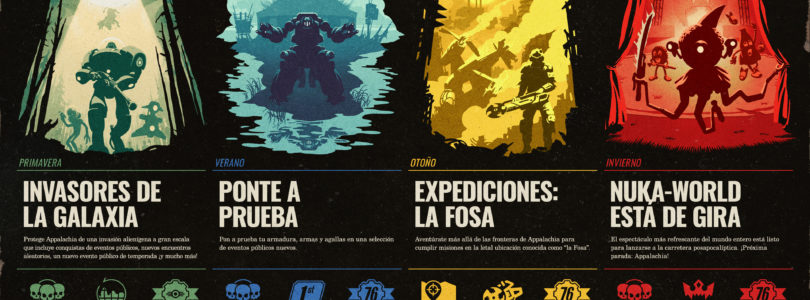 Fallout 76 presenta su agenda para 2022