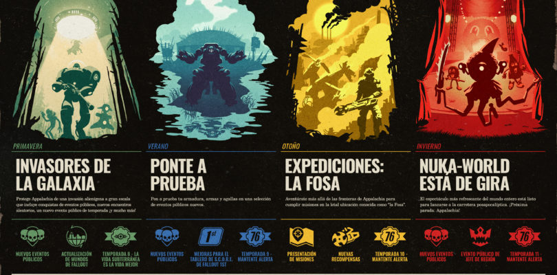 Fallout 76 presenta su agenda para 2022