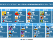 Descubre cuál fue el juego móvil más popular en cada año de la última década