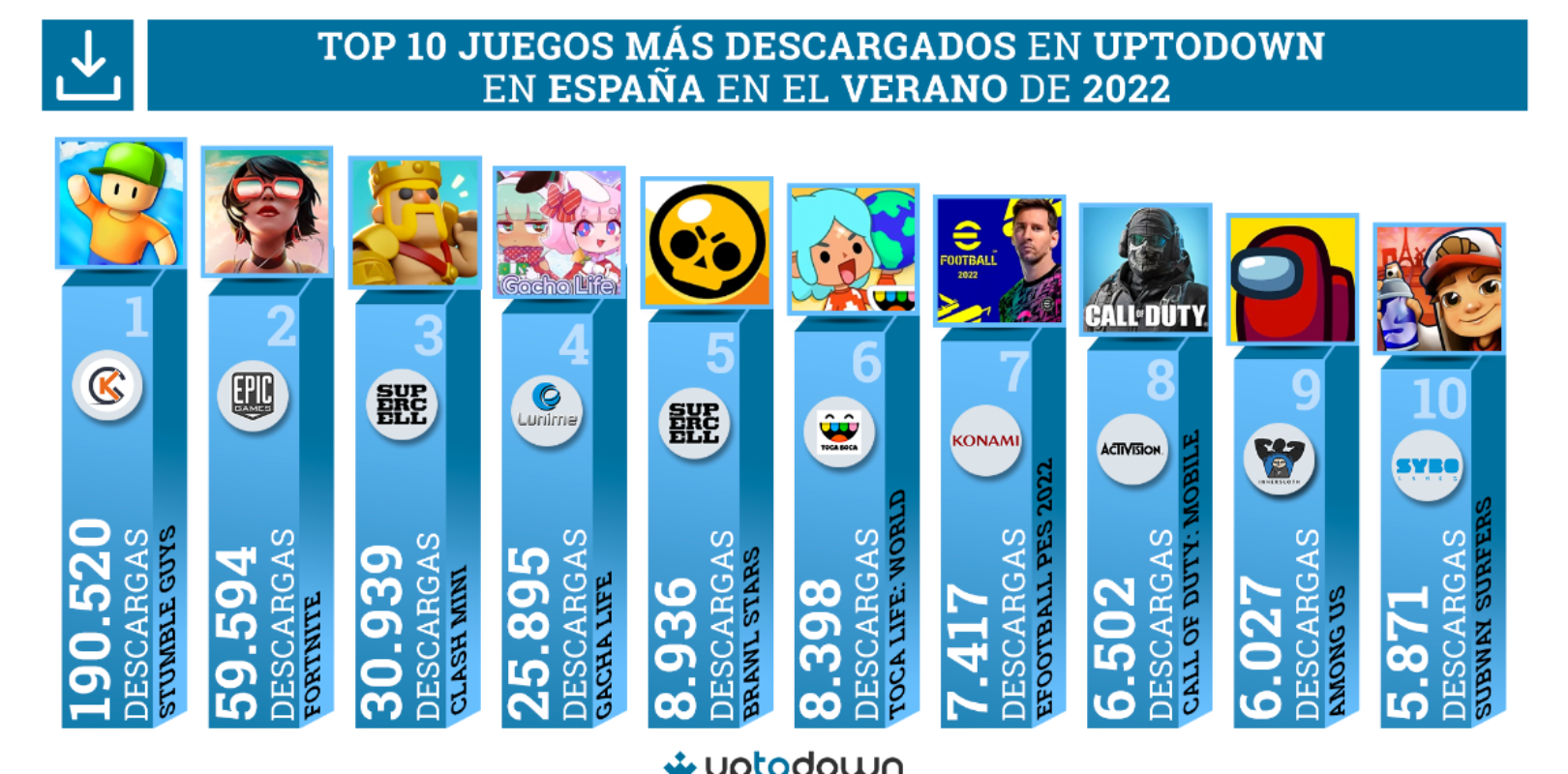 Los juegos gratis más populares de 2022 para móviles