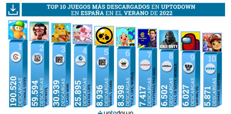 Los juegos de móviles más jugados este verano