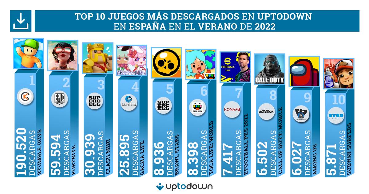 Todos los juegos multijugador de Marzo 2022 💫 [ JUEGOS PARA JUGAR