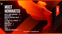 Ya podéis votar a vuestros favoritos en los The Game Awards