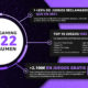 Infografía resumen sobre el año 2022 de Prime Gaming
