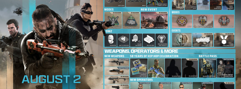 Todo lo que necesitas saber de la 5ª temporada de Call of Duty: MW2 y Warzone