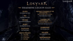 Tavern Talk de Lost Ark – La horda de Thaemine, entrevista a la CM y ¡mucho más!