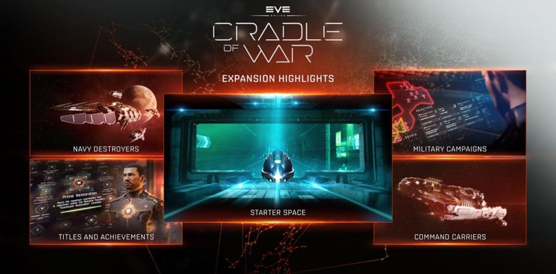 Fenris Creations lanza EVE Online: Cradle of War, ofreciendo a los pilotos novatos un lugar donde aprender y el poder de cambiar Nuevo Edén para siempre